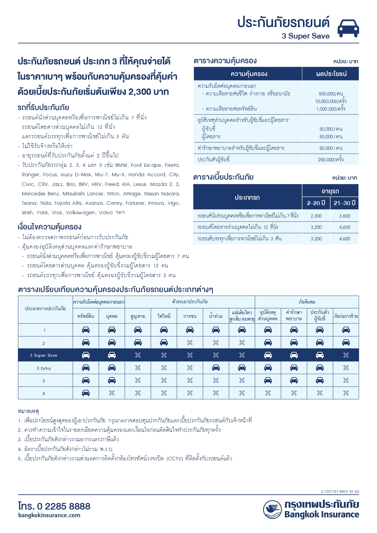 รายละเอียดความคุ้มครอง - ประเภท 3 SUPER SAVE (WPS) (110) อายุรถ 21 - 30 ปี